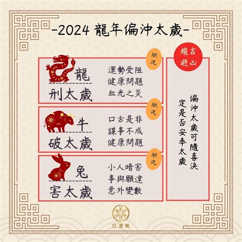 犯太歲 2024|2024龍年「5生肖」犯太歲 該注意什麼、化解方法一次。